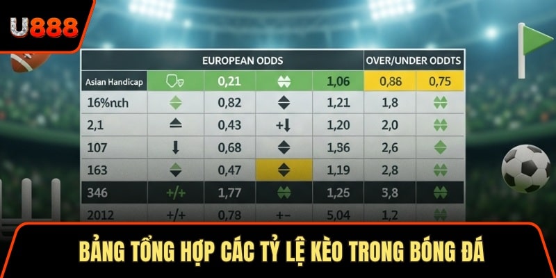 Soi Cầu Vip 247 Với 5 Phương Pháp Chuẩn Xác Nhất Hôm Nay 3 Bảng tổng hợp các tỷ lệ kèo trong bóng đá